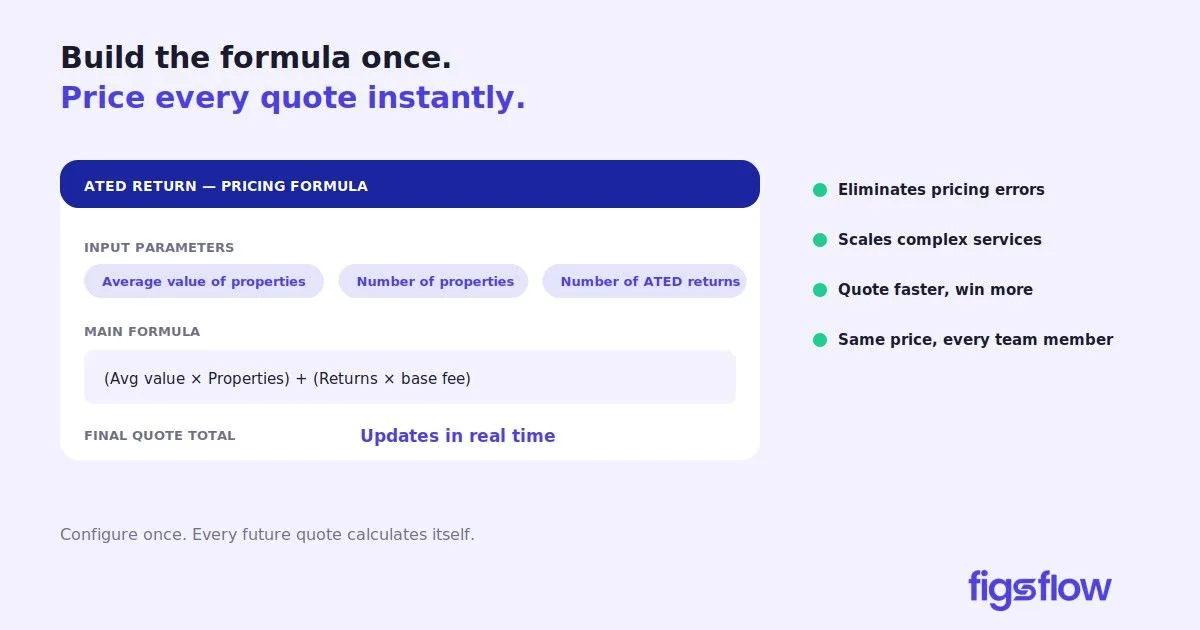 Pricing Formula Overview An overview of a pricing formula for ATED returns.