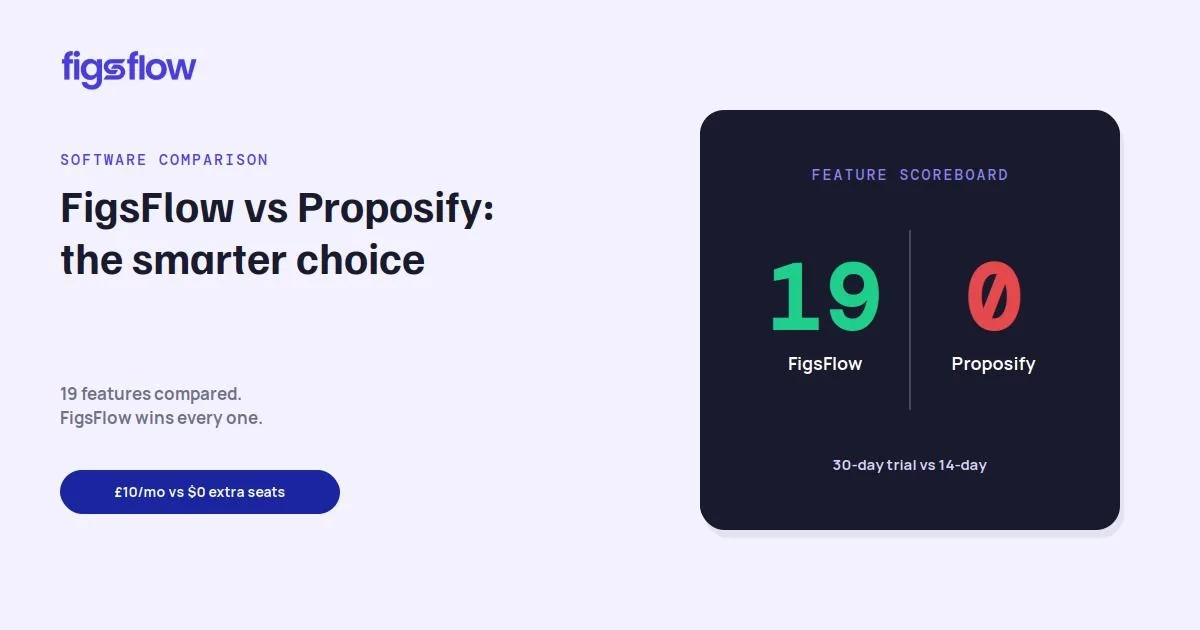 Comparison of features between FigsFlow and Proposify