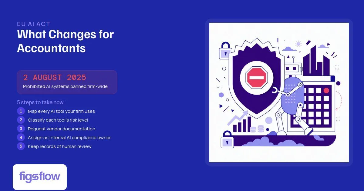 An infographic outlining changes to the EU AI Act and steps for accountants.