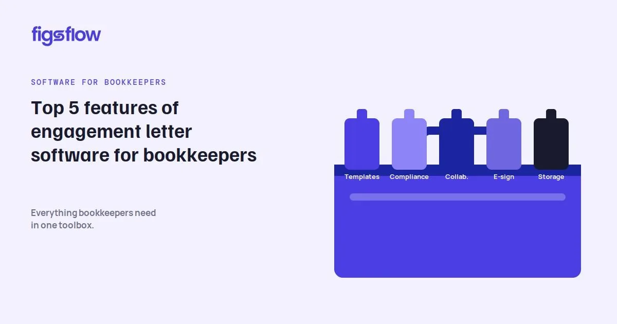 Infographic showing features of engagement letter software for bookkeepers.