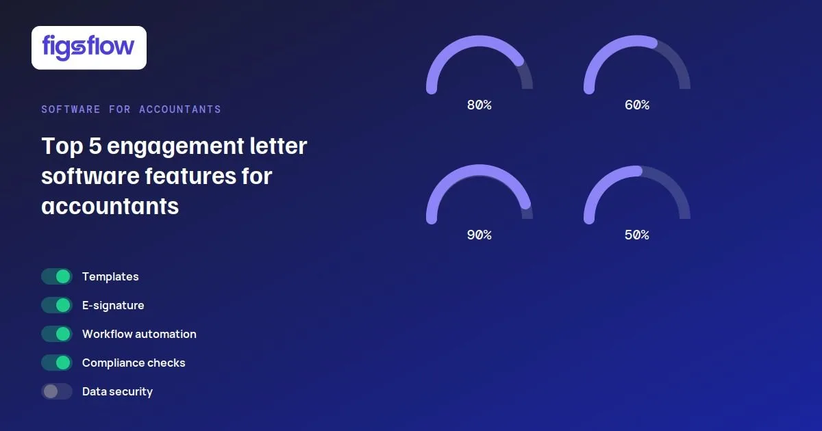 A graphic displaying top engagement letter software features for accountants.