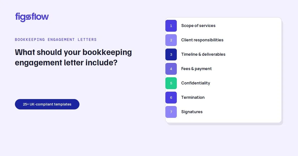 A visual guide outlining components of bookkeeping engagement letters.