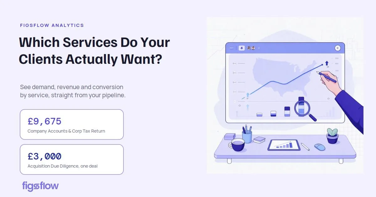 An infographic showing analytics related to client services demand.