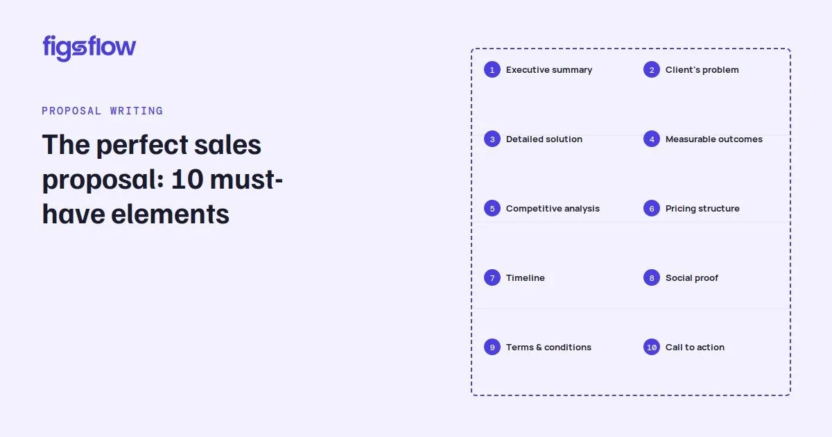 A list of ten essential elements for writing a sales proposal.