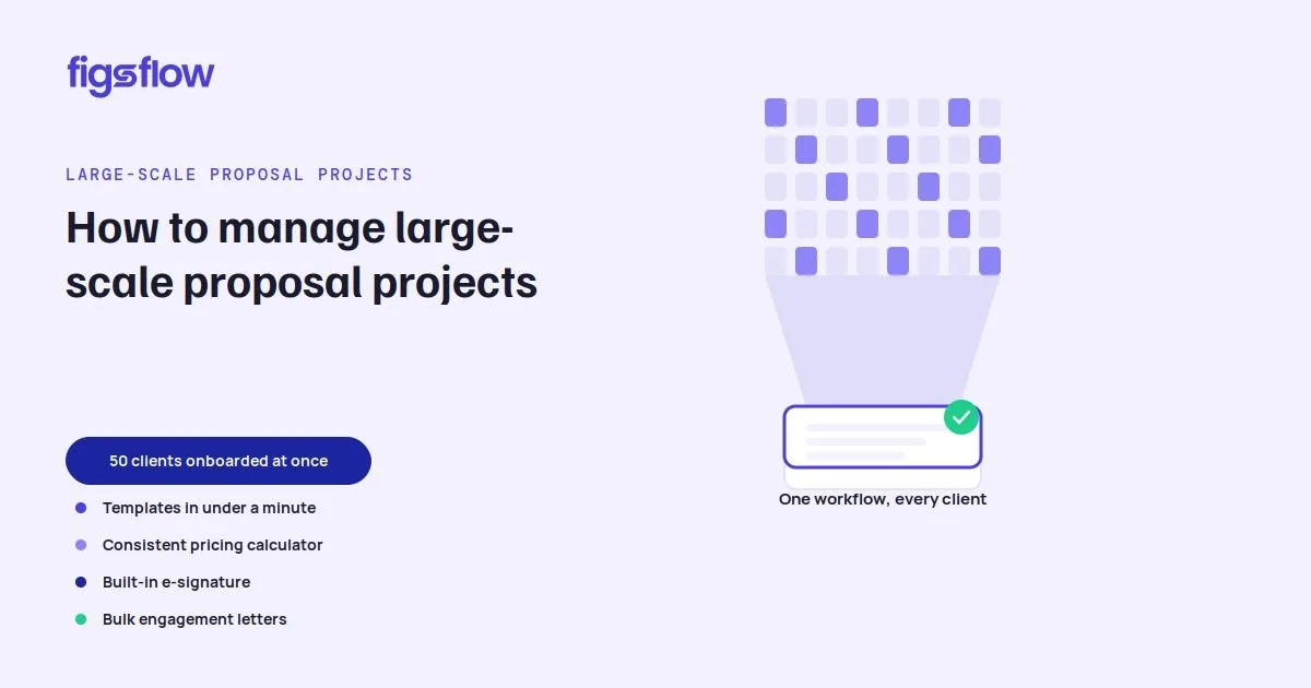 A graphic showing how to manage large-scale proposal projects with various features.