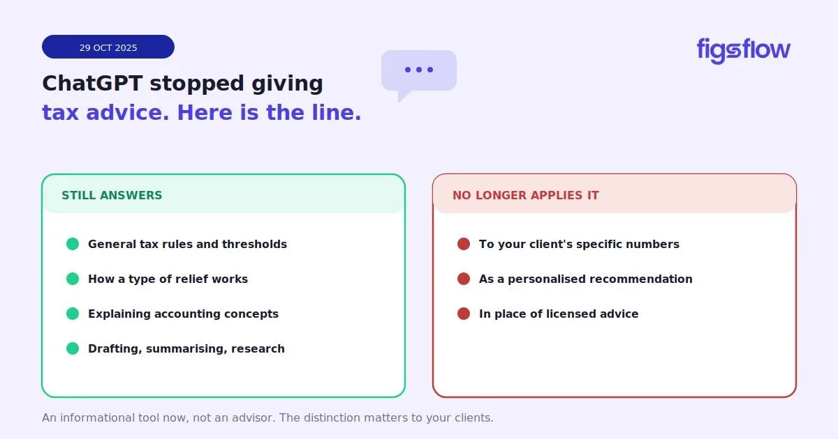 A graphic illustrating the changes in tax advice by ChatGPT.