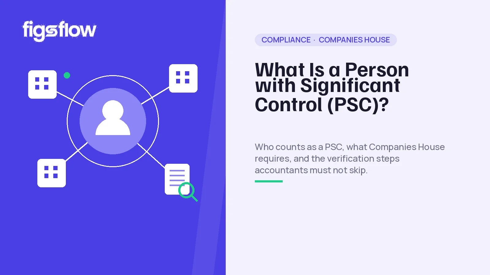 Infographic explaining what constitutes a Person with Significant Control (PSC) in compliance matters.