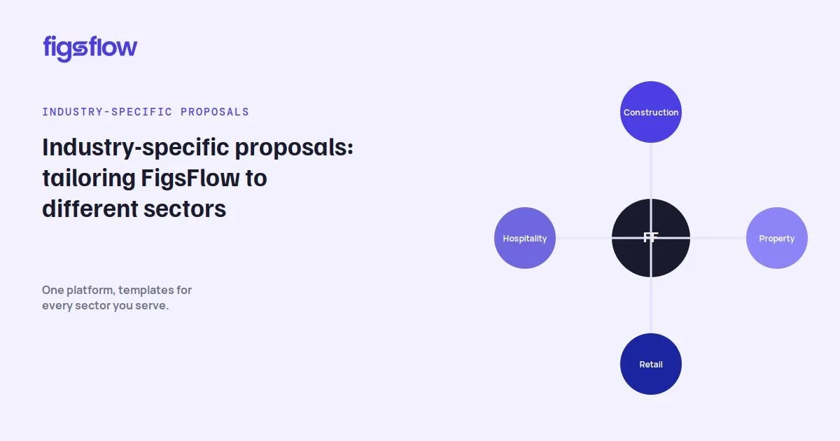 A visual representation of industry-specific proposals for FigsFlow with sectors like Construction, Hospitality, Property, and Retail.