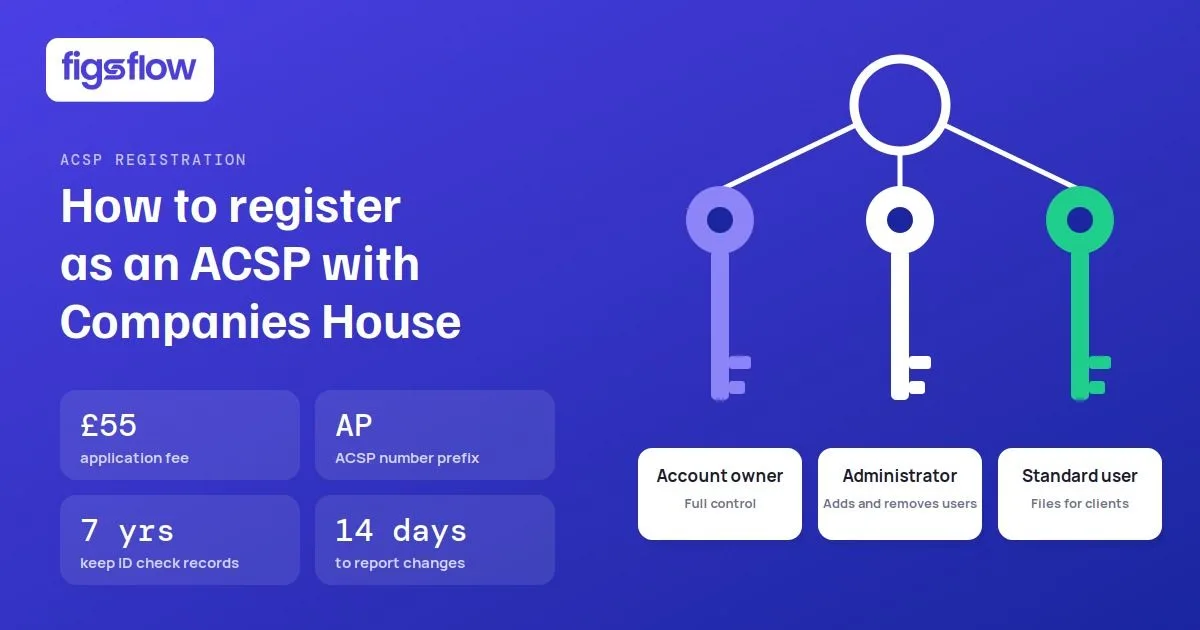 Instructions on how to register as an ACSP with details including application fee and user roles.