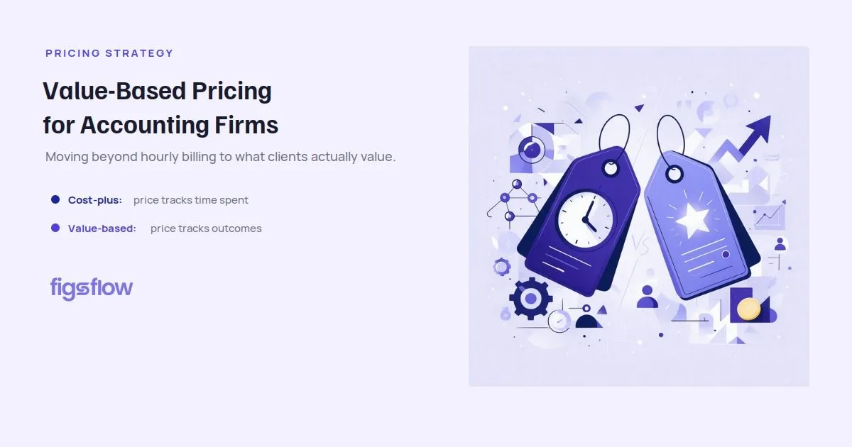 Value-Based Pricing for Accounting Firms An illustration depicting pricing strategies in accounting.