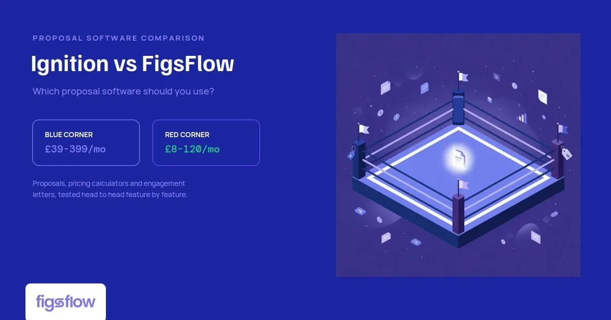 Comparison of Ignition and FigsFlow proposal software pricing.