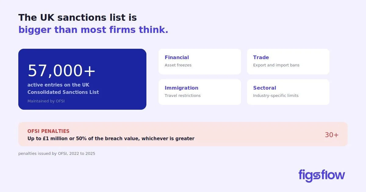 UK Sanctions List Overview An infographic outlining details of the UK Consolidated Sanctions List.