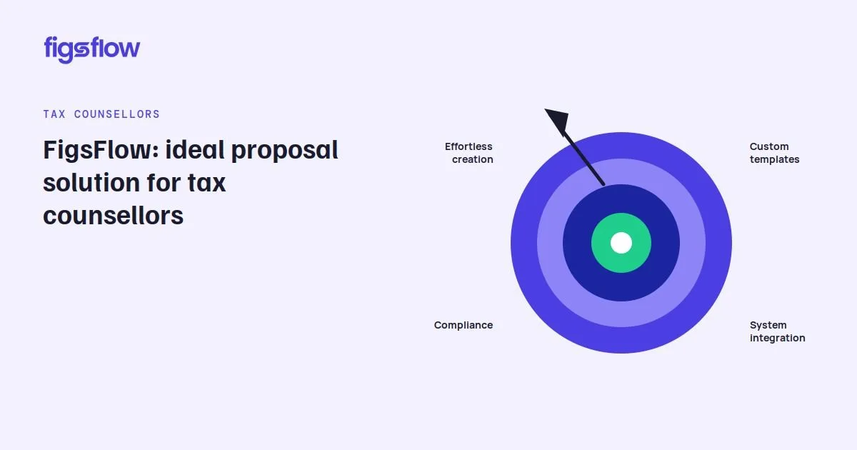 FigsFlow Proposal Solution for Tax Counsellors An infographic presenting FigsFlow's features for tax counsellors.