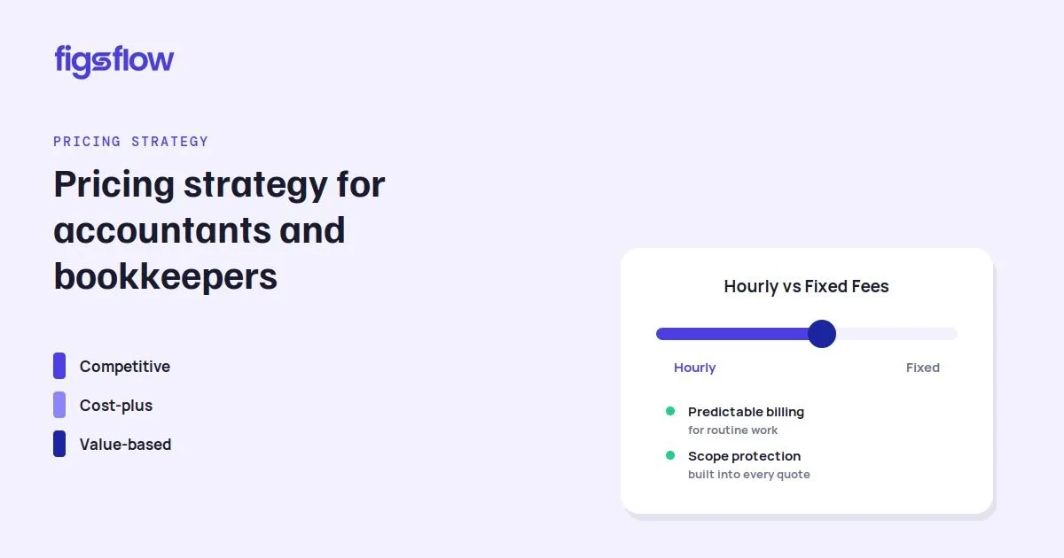 A document outlining pricing strategies for accountants and bookkeepers.
