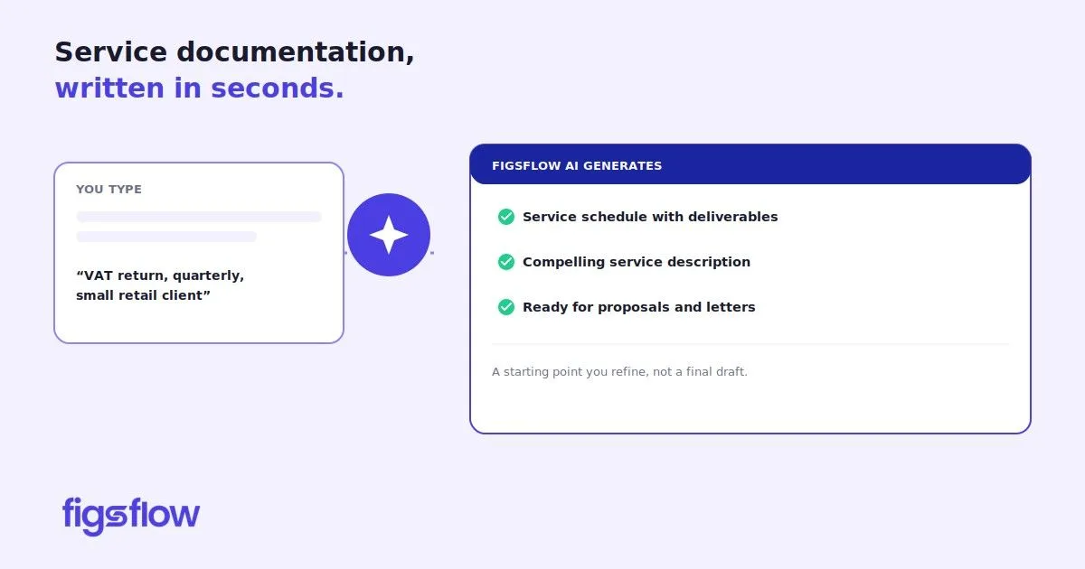 An illustration showing AI-generated service documentation.