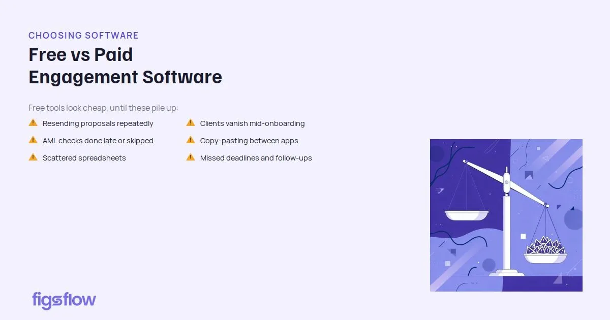 An infographic comparing the drawbacks of free versus paid engagement software.