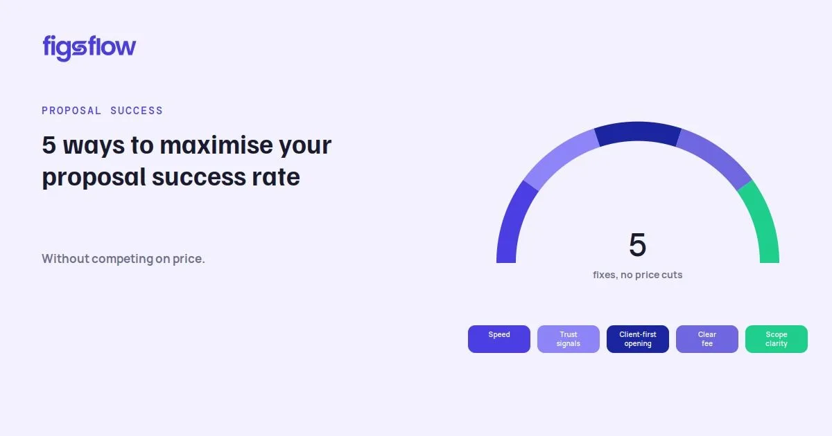An infographic listing five ways to maximize proposal success rate.