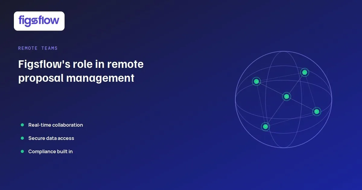 An infographic about Figsflow's role in remote proposal management.