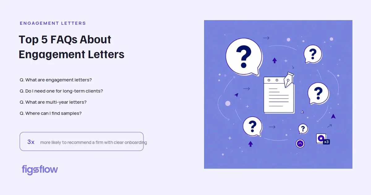 An infographic highlighting common questions about engagement letters.