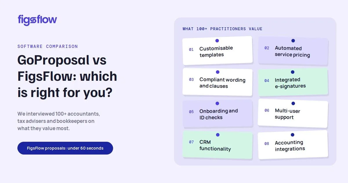 Software Comparison: GoProposal vs FigsFlow A comparison of features offered by GoProposal and FigsFlow software.