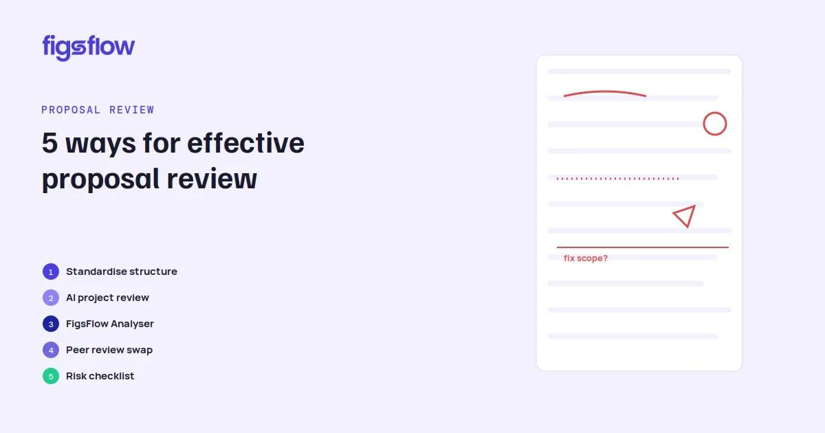 A visual guide outlining five methods for reviewing proposals.
