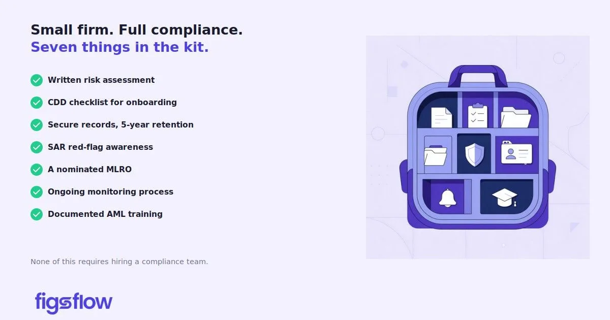An illustration of a compliance kit with various items for meeting regulatory requirements.