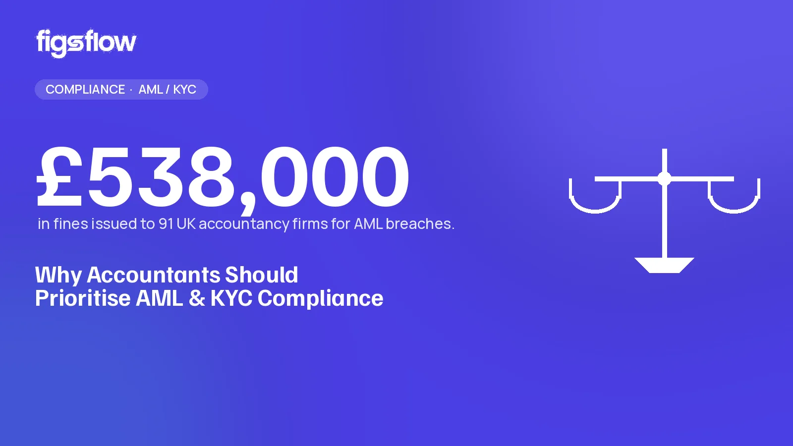 AML Compliance Information Infographic about fines for AML breaches among UK accountancy firms.