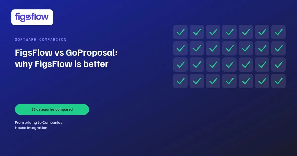 A comparison of FigsFlow and GoProposal across 28 categories.