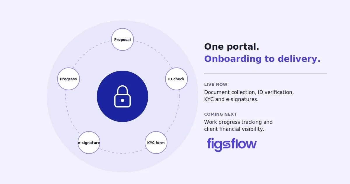 A visual representation of the onboarding process for a financial service platform.