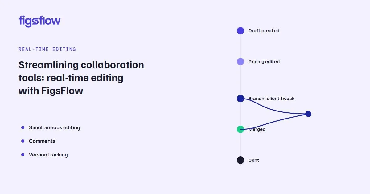 Diagram showing features of real-time editing tools.