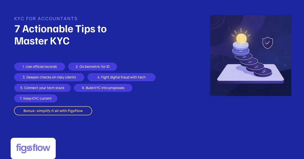 An infographic listing actionable tips for mastering KYC.