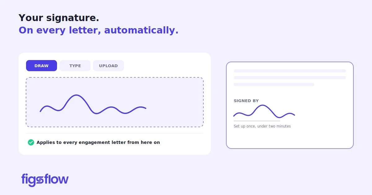 A user interface showing options to draw, type, or upload a digital signature.