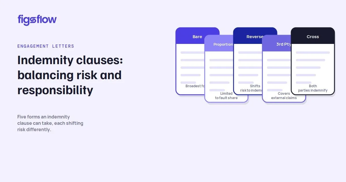 An overview of different types of indemnity clauses used in contracts.
