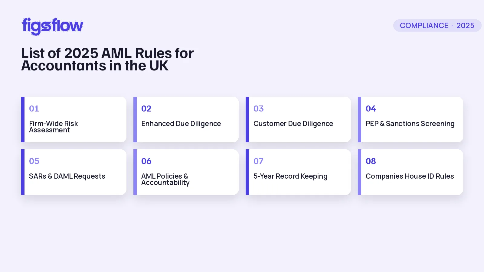 A list of Anti-Money Laundering rules for accountants.