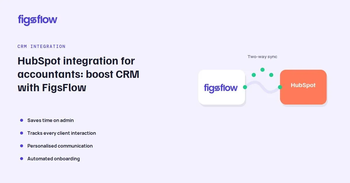 Image showcasing HubSpot integration for accountants with FigsFlow.