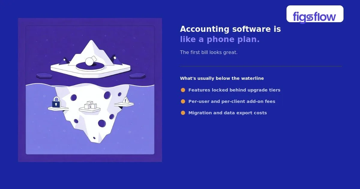 An illustration comparing accounting software to a phone plan.