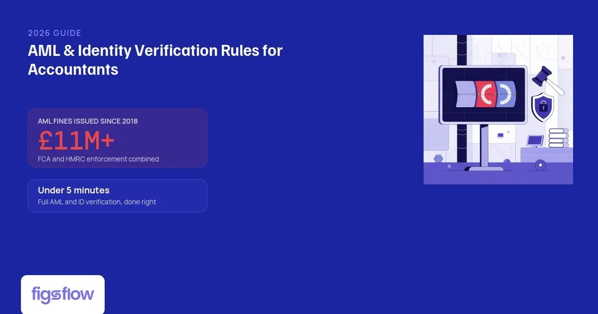An abstract graphic related to AML and identity verification for accountants.