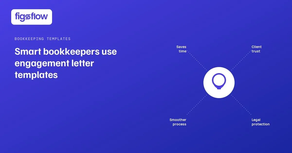 An infographic promoting engagement letter templates for bookkeepers.