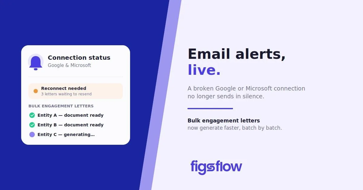 A screenshot showing email alerts and connection status for Google and Microsoft.