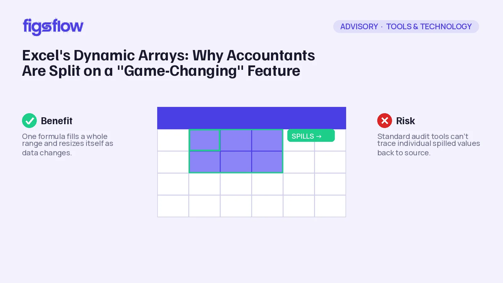 An infographic discussing the benefits and risks of Excel's dynamic arrays feature.