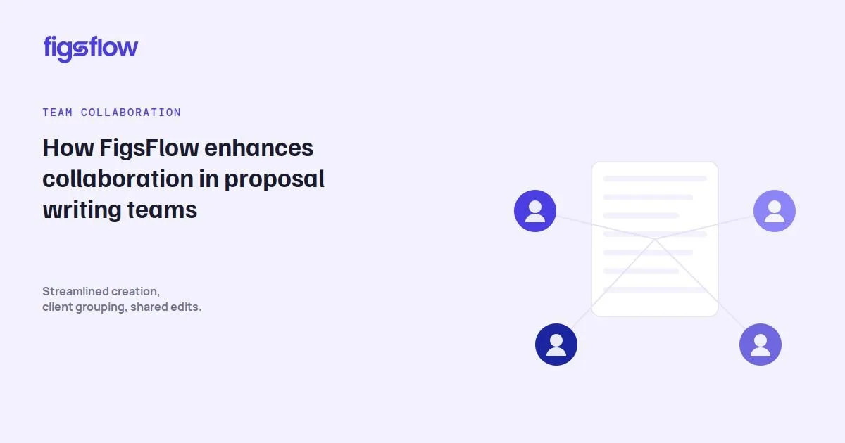 An overview of FigsFlow's features for enhancing collaboration in proposal writing teams.