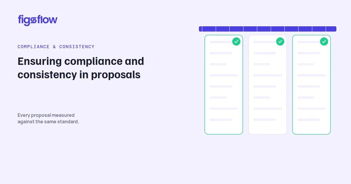 Graphic illustrating compliance and consistency in proposals.
