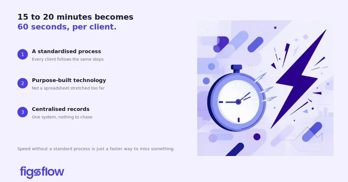 Process Improvement Infographic An infographic outlining a process improvement with a stopwatch and lightning bolt graphic.