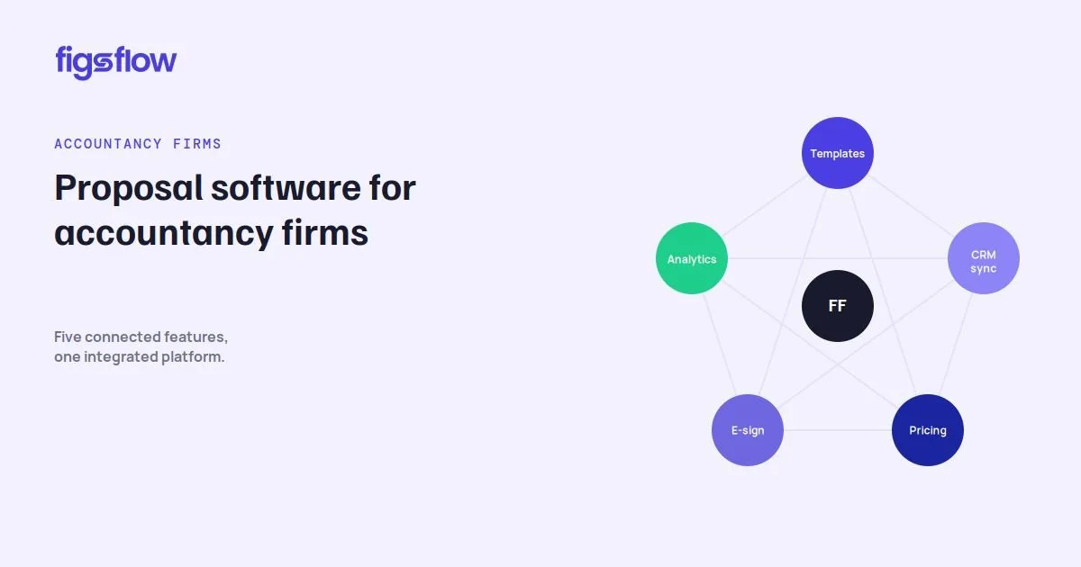 An infographic depicting features of proposal software for accountancy firms.