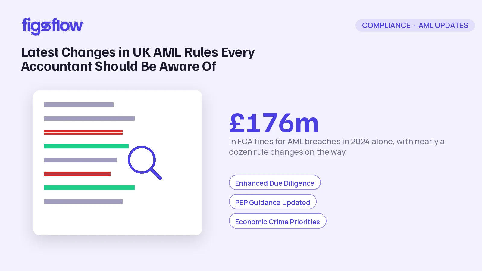 An informational graphic about UK AML rules and fines for accountants.