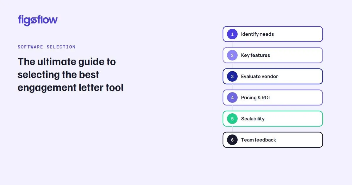 A visual guide outlining steps for selecting an engagement letter tool.