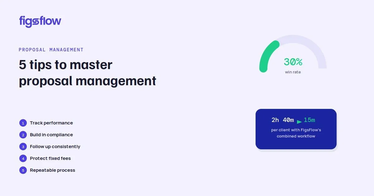 An infographic with tips on mastering proposal management.