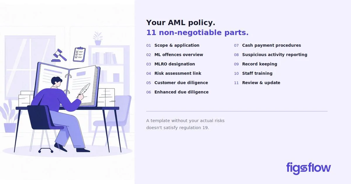 An illustration depicting an AML policy with listed non-negotiable parts.