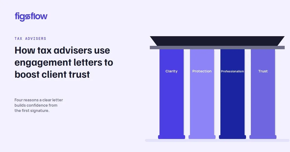 An infographic discussing how tax advisers use engagement letters to build client trust.
