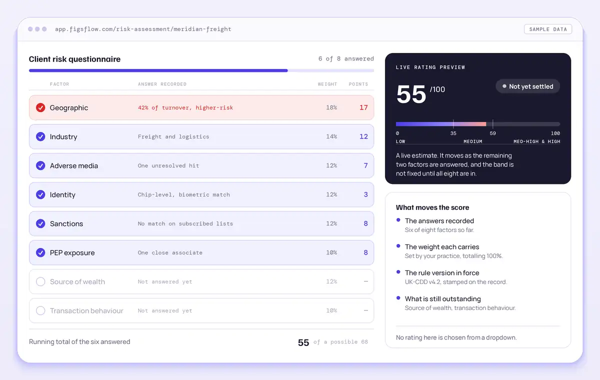 The FigsFlow client risk assessment questionnaire mid-completion, with the weighted factors and the live rating preview visible before the band has settled.